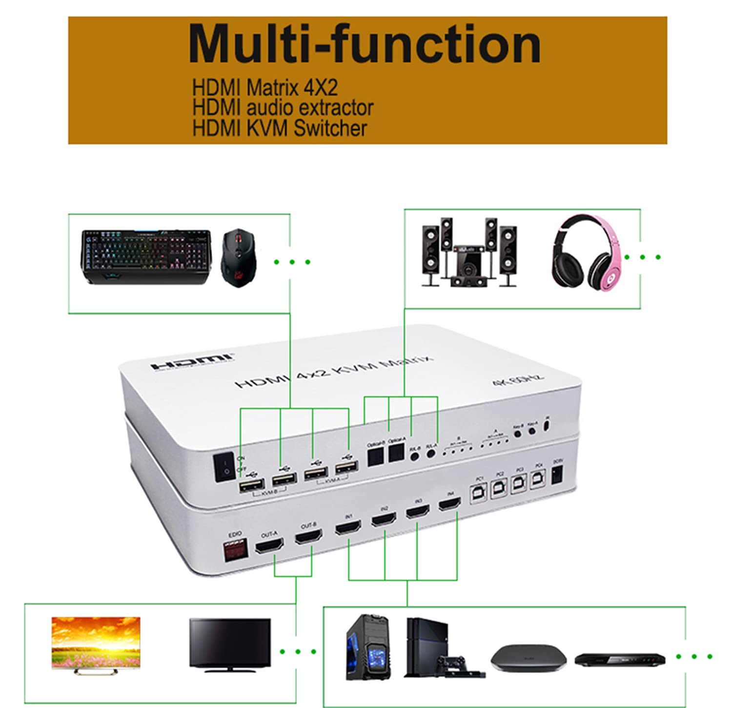 Swallow house 4 Port USB HD KVM Matrix 4X2 Dual Monitor 4K@60Hz HDR Switch Splitter 4 in 2 Out HD 2.0 Switcher for USB2.0 Keyboard Mouse PC with Dual Independent Audio
