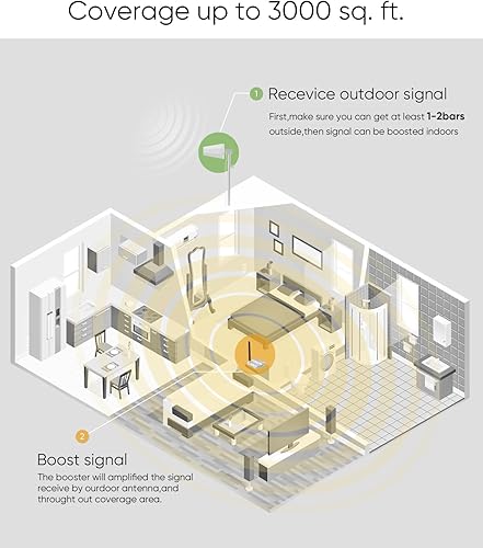 Miniatura 3 de Amplificador de teléfono celular para el hogar de hasta 3,000 pies cuadrados, datos de refuerzo celular para banda 41217135252, amplificador de