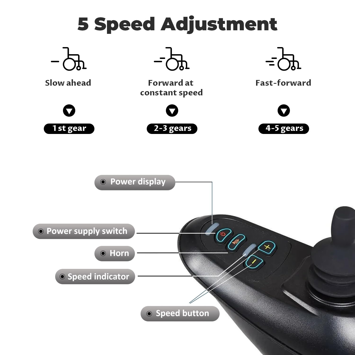 Electric Wheelchair for Adults,55lbs Lightweight Folding Power Wheelchair, 20 Miles Longer Range-500W Dual Motors Intelligent Foldable All Terrain Motorized Mobility Scooters for Seniors