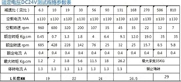 ギヤードパワー JGB37-3525 小型 DC 24V モーター、すべての金属ギア電気ロック ウォーター ディスペンサー ビルボード モーター DIY ロボット DC モーター ワイヤー付き トランスミッション電気 Color : 24V, Size : 12RPM