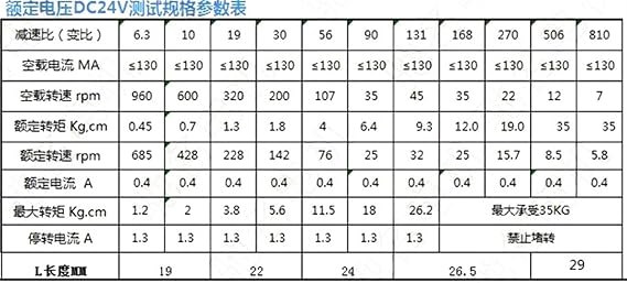 ギヤードパワー JGB37-3525 小型 DC 24V モーター、すべての金属ギア電気ロック ウォーター ディスペンサー ビルボード モーター DIY ロボット DC モーター ワイヤー付き トランスミッション電気 Color : 24V, Size : 12RPM