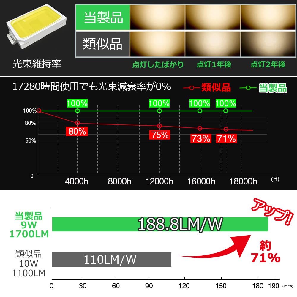Amazon | FL20形グローランプ 直管led蛍光灯20形 昼白色5000k 超輝度