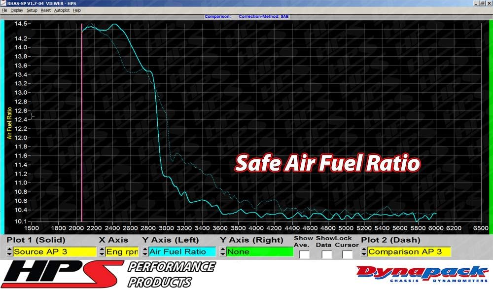 HPS Performance Red Shortram Air Intake Kit Cool Ram Compatible for 2007-2013 Mazda Mazdaspeed 3 2.3L Turbo, 827-601R