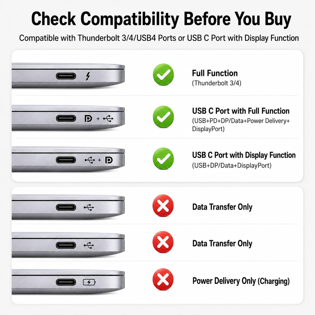 Adaptateur USB C vers HDMI 4K, Hub Multiport 3 en 1 avec PD Charge 100W, USB 3.0 pour Samsung MacBook Pro