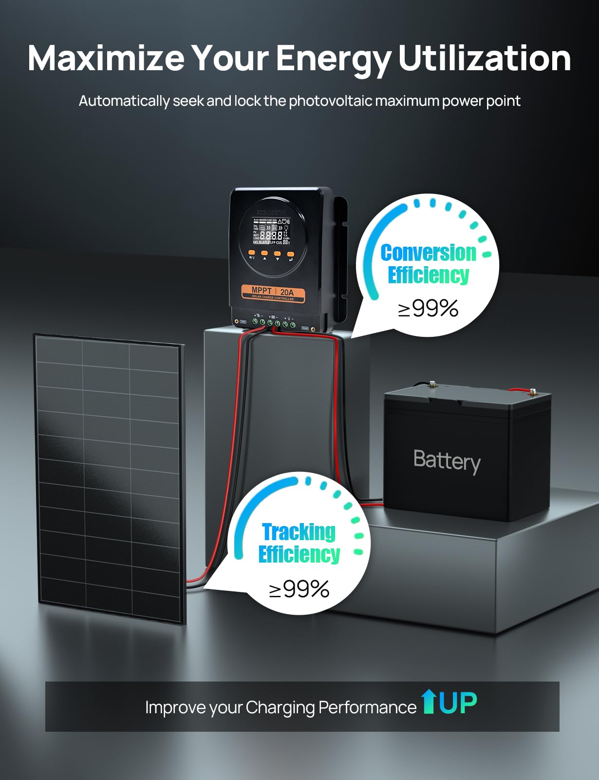 Amazon.com : ECO-WORTHY MPPT Solar Charge Controller 12V/24V 20A