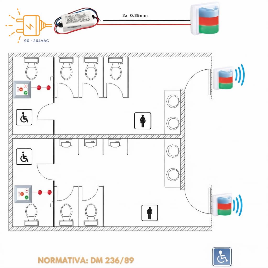 Kit Sistema di avvisi di allarme emergenza per bagno assistiti accessibili disabili, cliniche, repositori, ostacoli, ristoranti. Decreto Ministeriale