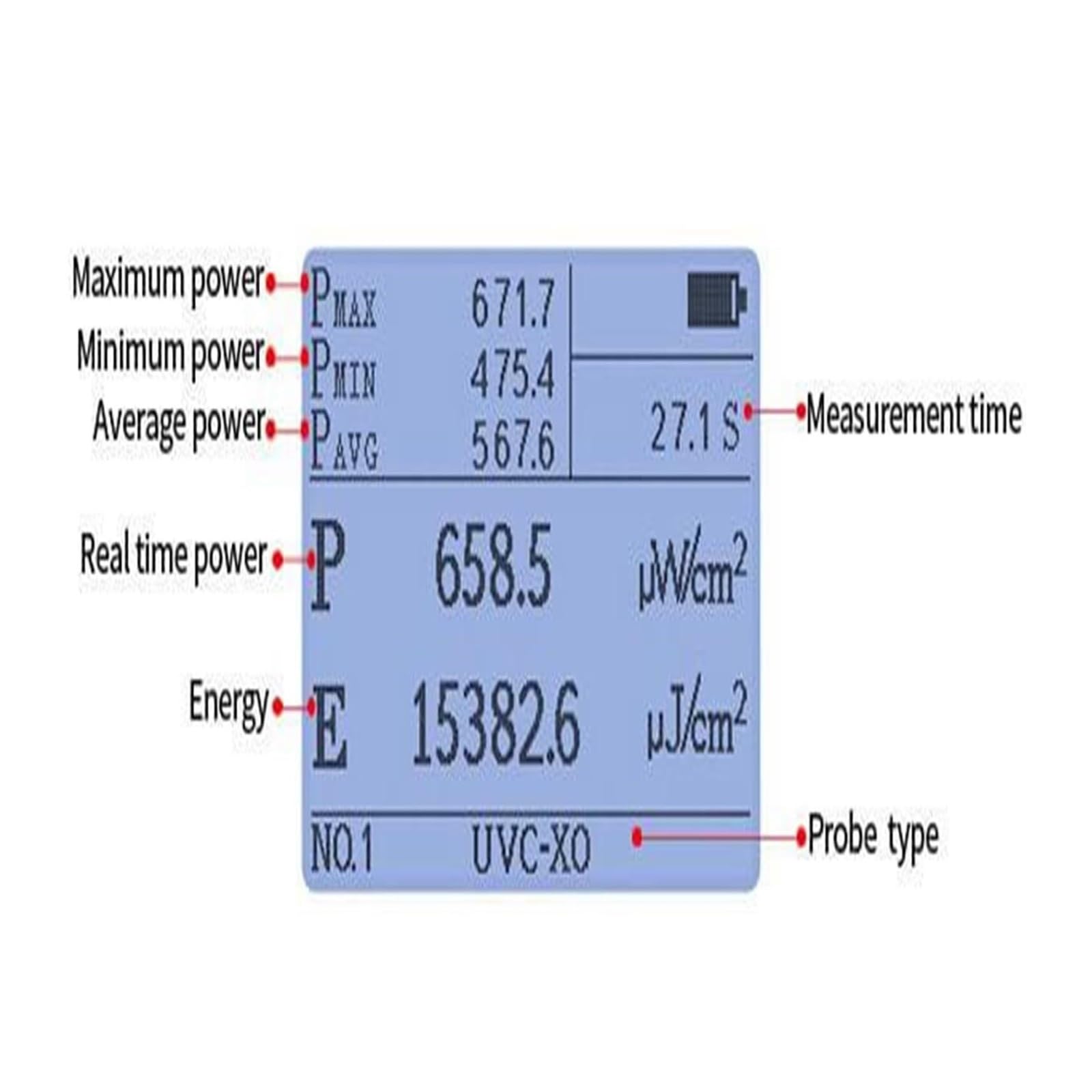 Światłomierz, Miernik Światła Ultrafioletowego LS125 Mierzy Moc I Intensywność Energii UV Dla 365 Nm, 395, UVA, LED, UVB, UVC, Wodoodporna Sonda Czujnika Do Testów Optycznych,Dom i biuro(UVA-X1)