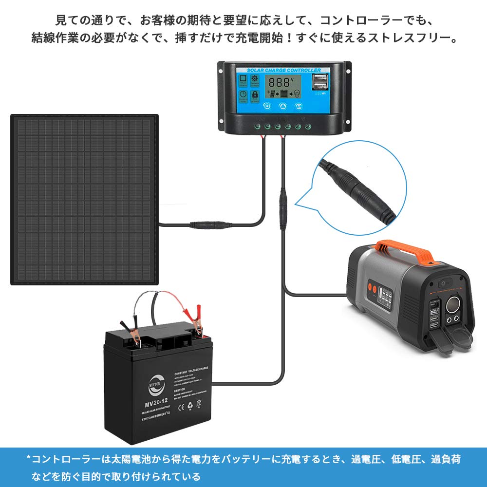 Amazon.co.jp: Vpment ソーラーチャージャー 100W ソーラー