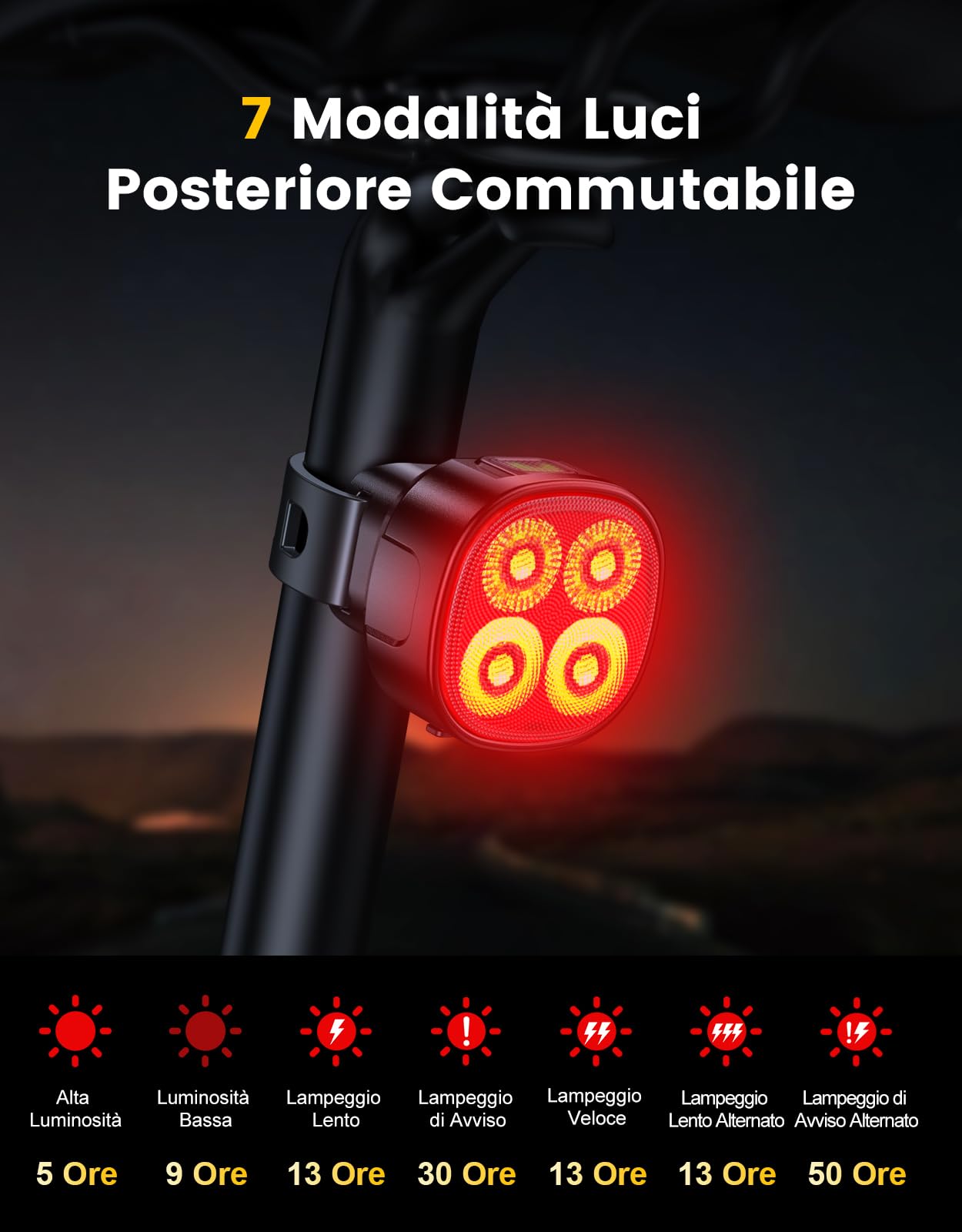 Mohard 2000LM Luci Bicicletta LED 3000mAh, USB Ricaricabile Potenti Luce Bici Posteriore e Anteriore Schermo LED, IP65 Impermeabili Illuminazione Luci Casco Ciclismo 4+7 Modalità Corsa/MTB/Campeggio