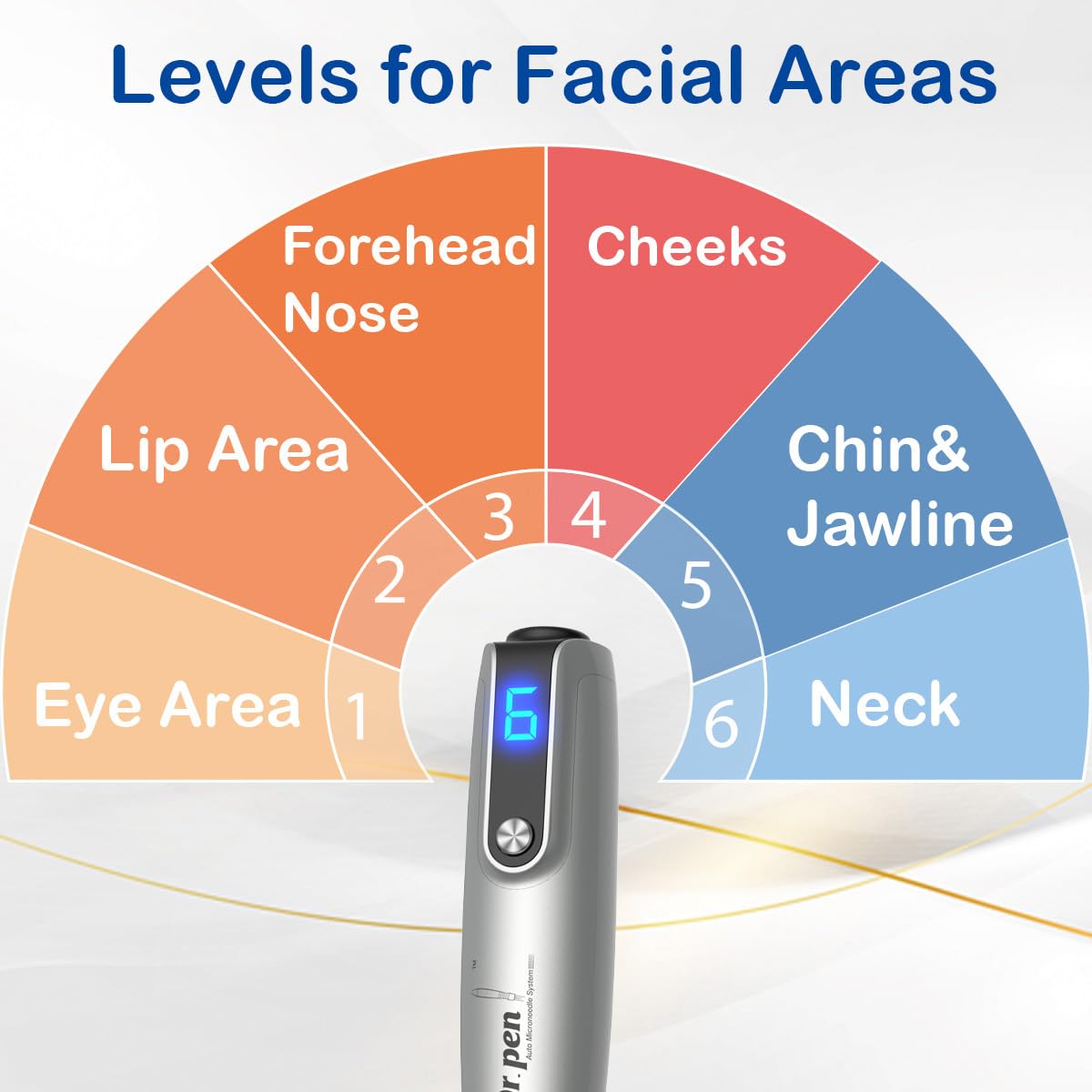 Dr.pen M8S Microneedling Pen 0.25mm Needle Length For Home Use