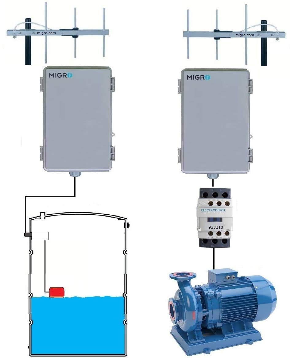 Buy Wireless Pump Control System, with Remote Level Float Switch