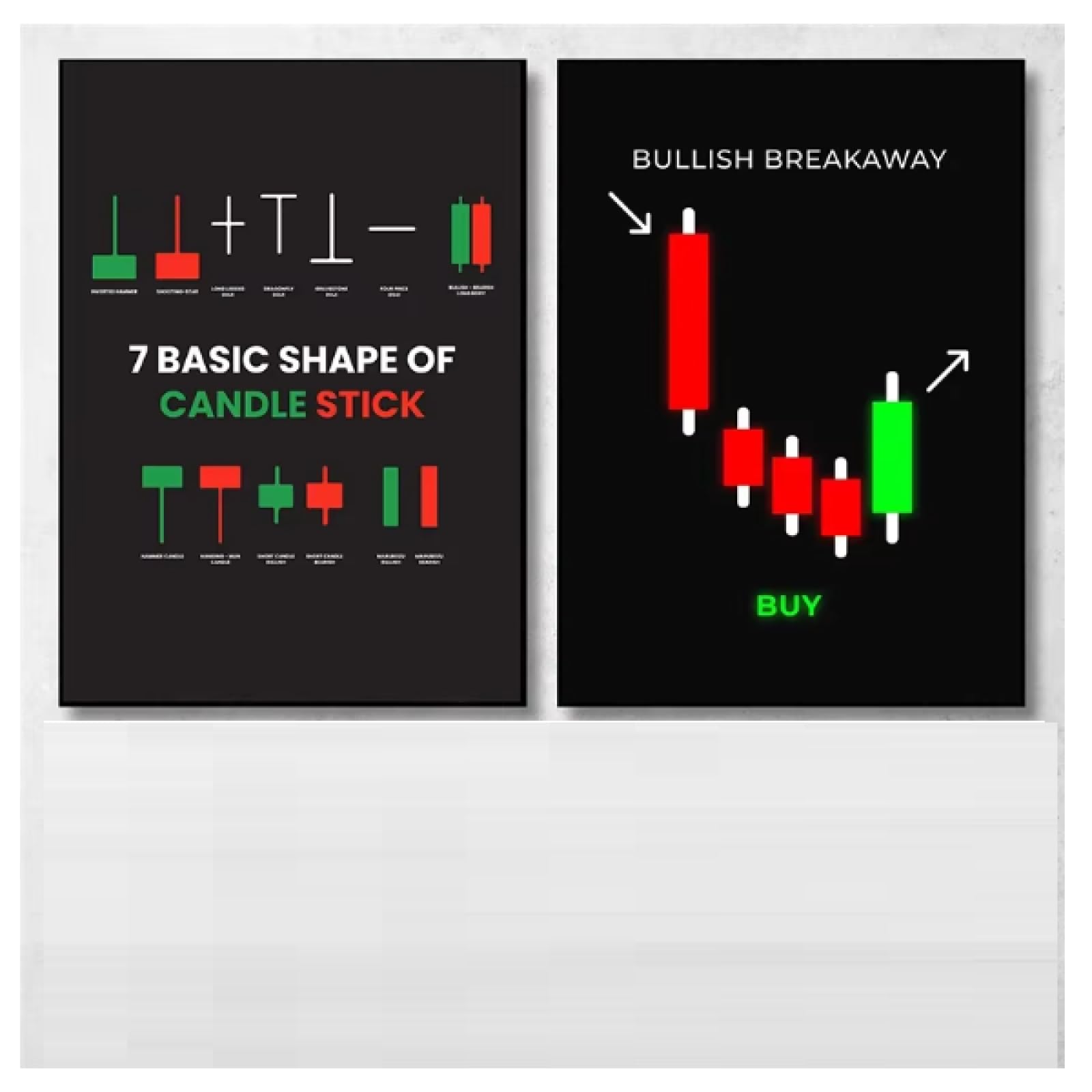 Canvas Wall Art Stock Market Chart Posters Prints Bullish Breakaway Candle Painting Wall Pictures for Living Room Home Decor- 50x70cmx2 Unframed