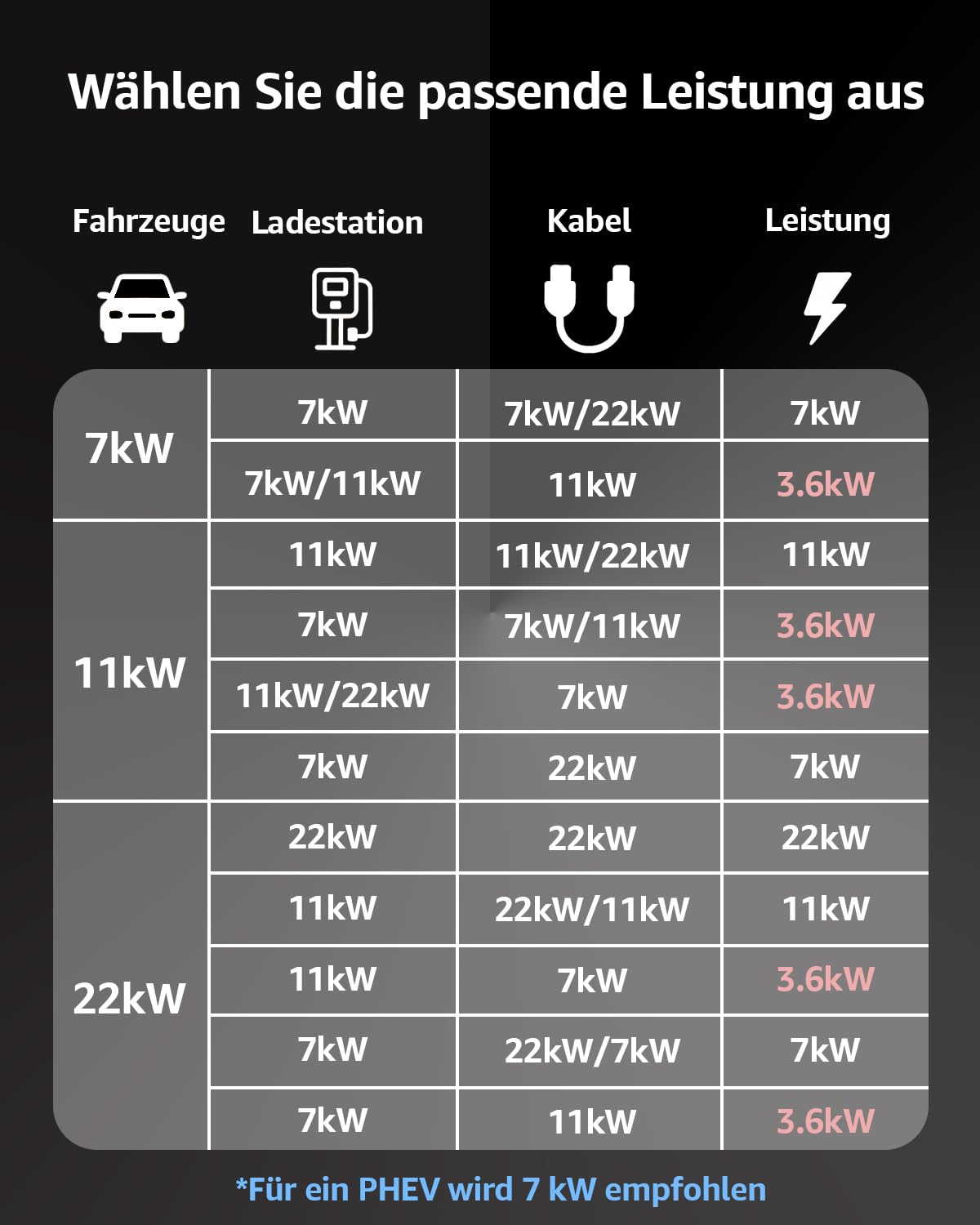 bokman Typ 2 Ladekabel, Modus 3 / 16A / 11 kW / 3-Phasig / 5 Meter, Typ 2 auf Typ 2 EV Ladekabel für Elektroauto mit Tragetasche und Mikrofasertuch