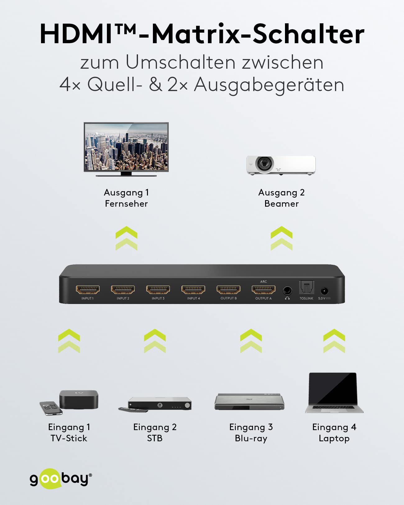 goobay 58479 Commutatore a matrice HDMI 4 a 2 / Splitter a matrice 4k @ 60Hz / Con telecomando per lettore Blu ray, Xbox, PS5 e TV/Commutatore 4 IN 2 Out