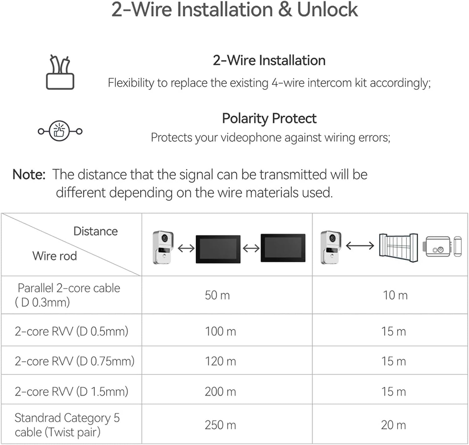 Tuya - Videocitofono cablato, 17,8 cm, videocitofono, videocitofono, videocamera per campanello, kit di videocitofono WiFi intelligente per casa e appartamento (2 campanelli + 2 monitor)