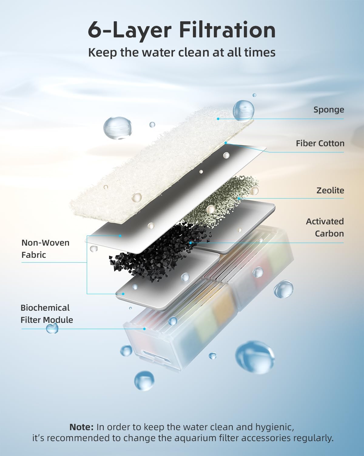 Kit de acuario inteligente para pecera: bomba de agua silenciosa de vidrio UHD de 2 galones, sistema de autolimpieza, control de temperatura, difusor de aceite esencial con humidificador, luces de 7