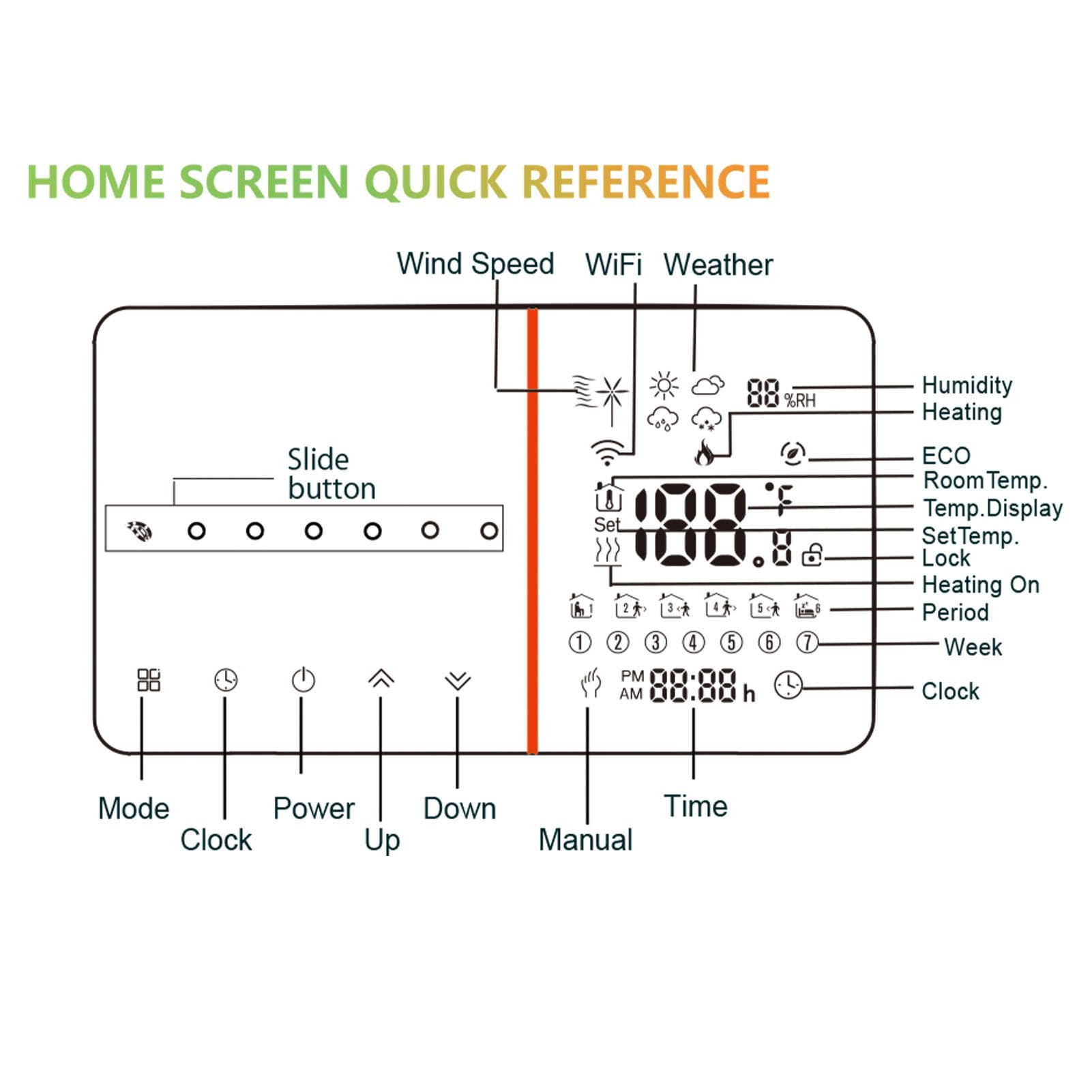Termoregolatore Intelligente con Display LCD Modalità Timer Informazioni Meteo per Casa e Ufficio Termostato Termoregolatore per L'esperienza Tmall Genie IFTTT