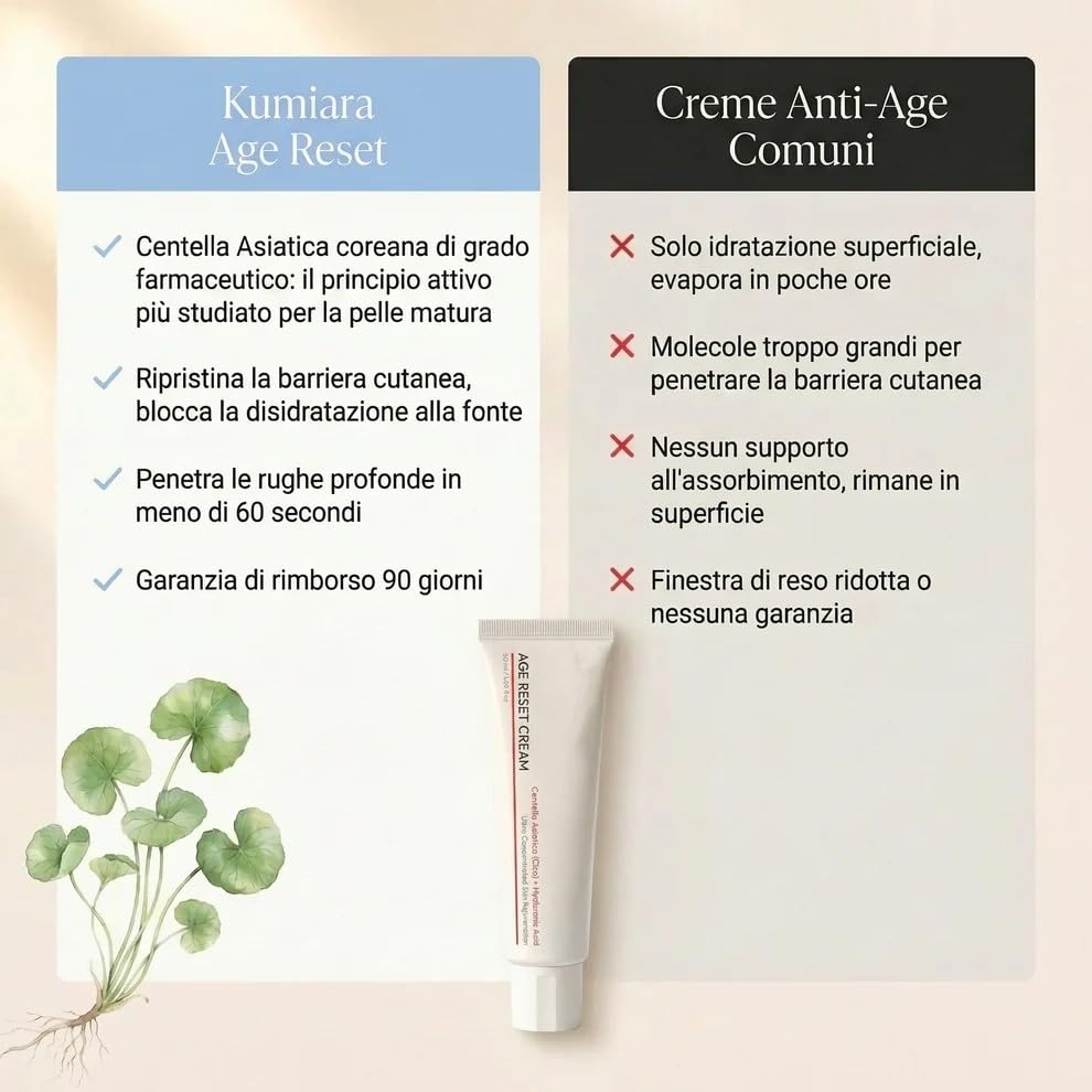 Kumiara Crema Age Reset(4 Crema)