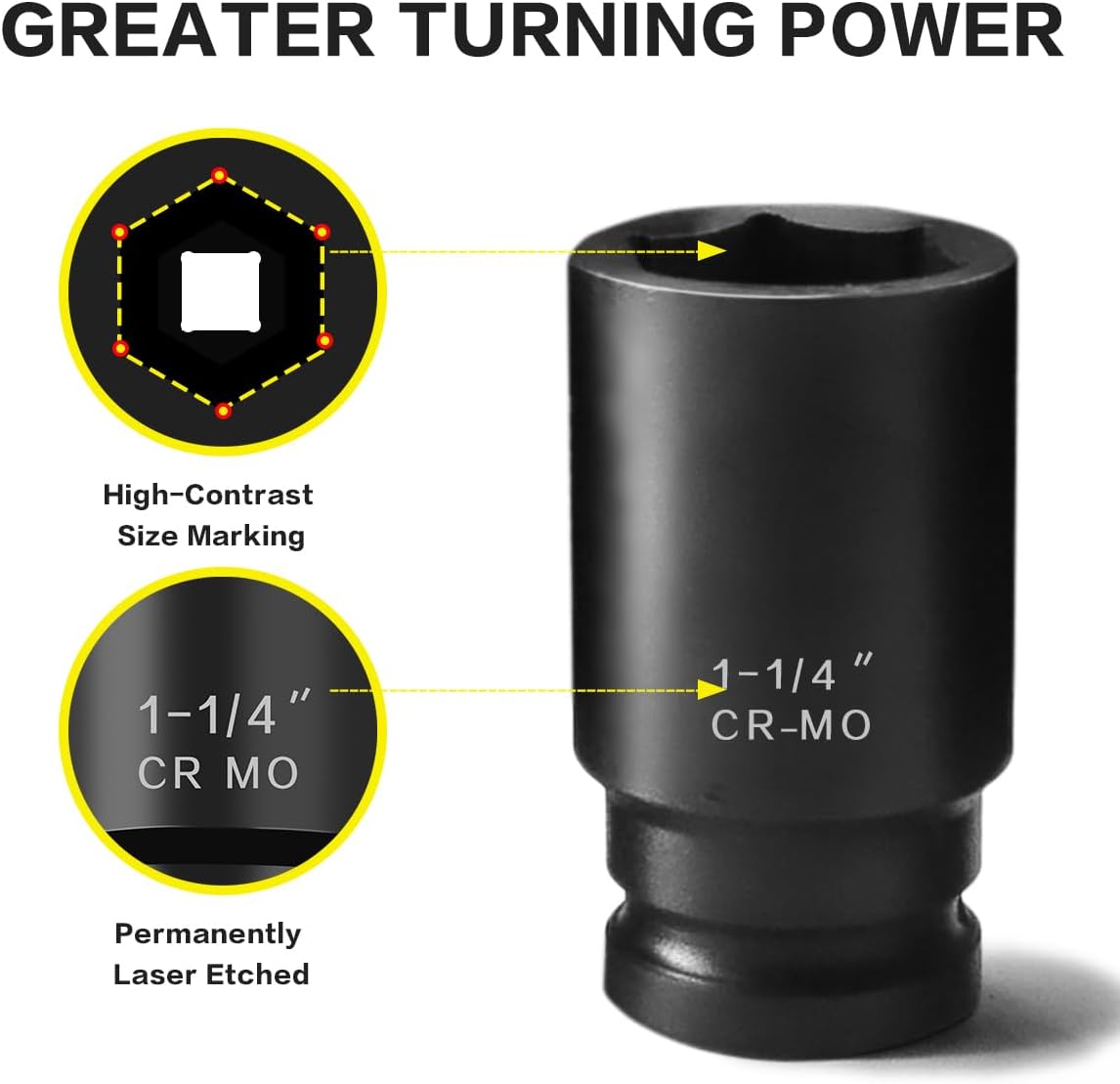 TONYNOL 3/4 Inch Drive Deep Impact Socket Set,6-Point,SAE(1"to 1-1/2"),8 Pcs,Cr-Mo.Heavy Duty Impact Socket Set.