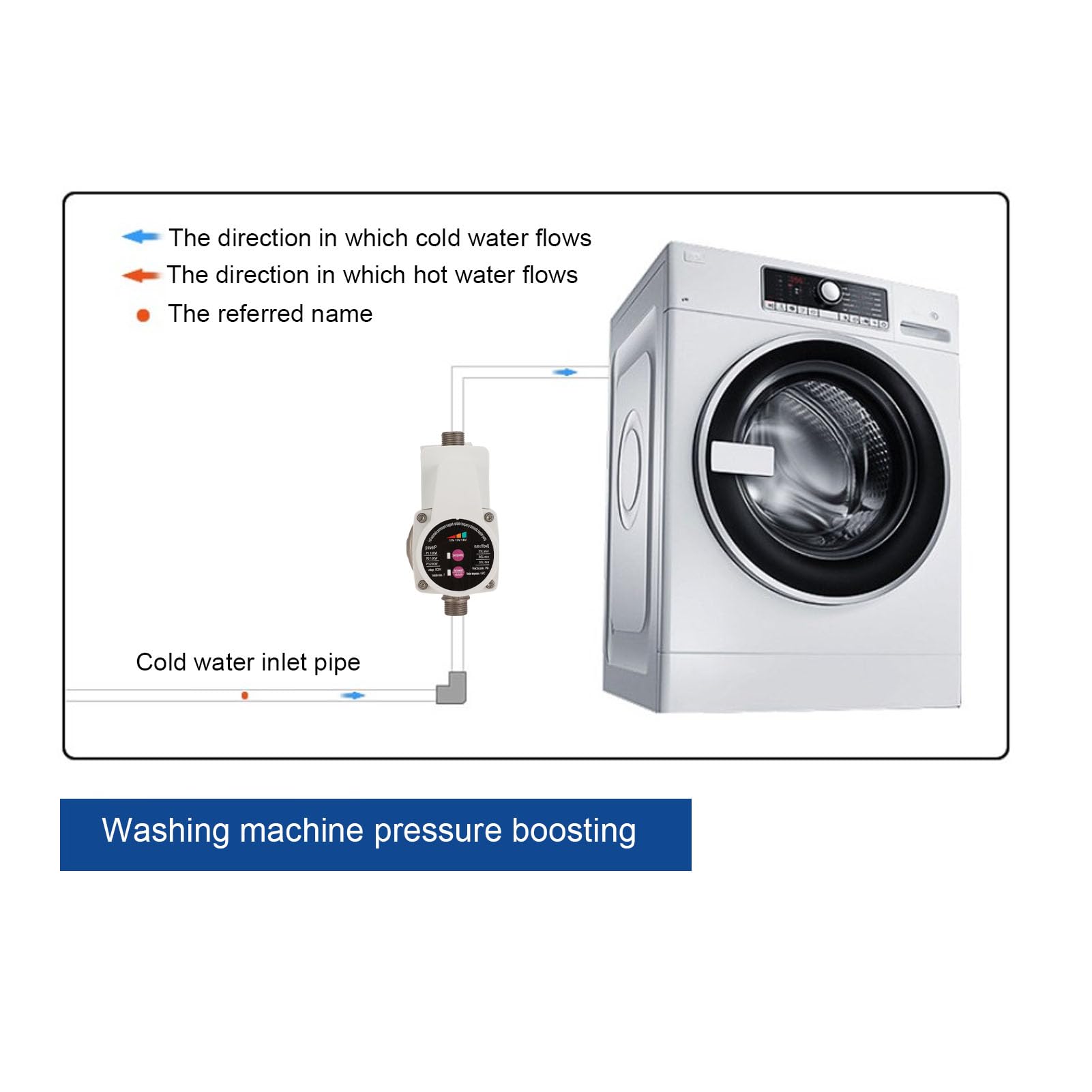 Fafeicy Bomba Elevadora de Presión de Agua, Motor Automático sin Escobillas de 3 Velocidades, 100W-200W, 25L-35L/min, para Grifos, Inodoros, Duchas, Calderas (Enchufe de la UE)