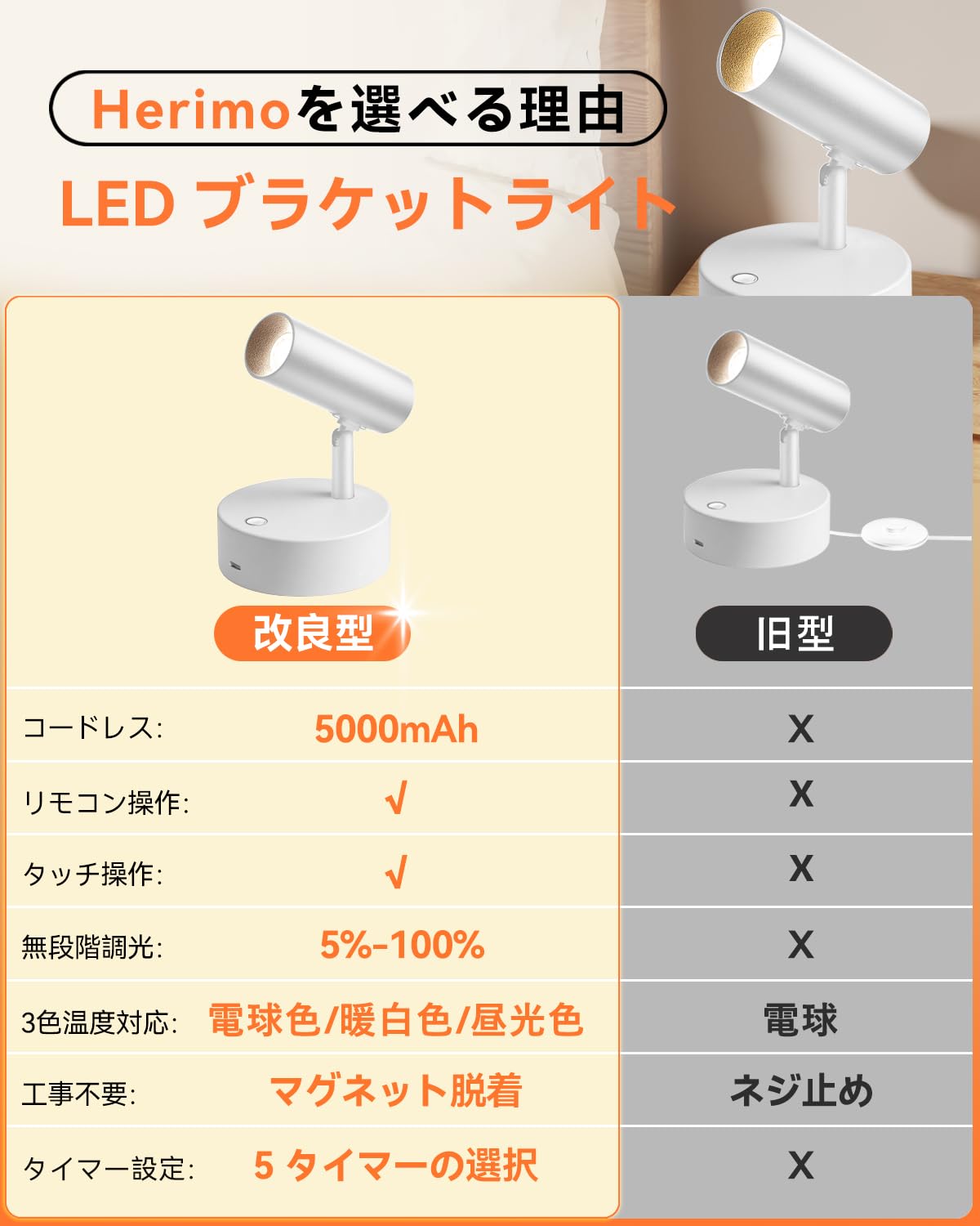 Amazon.co.jp : Herimo LEDスポットライト ブラケットライト Tpye-C