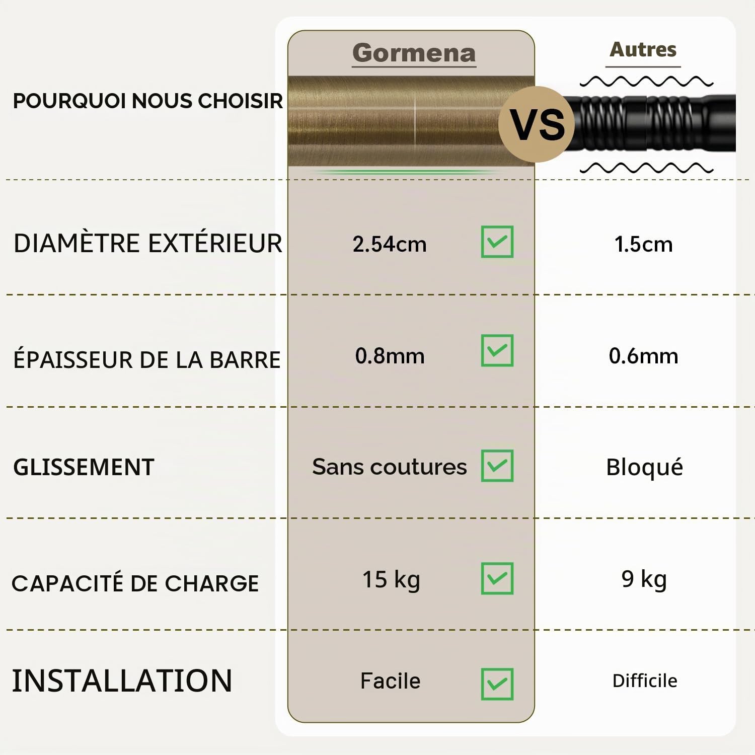 Tringle à Rideau Extensible Bronze 80–292 Cm,Style Rétro Chic | DiamèTre 25 Mm,Tube rigide, supporte les rideaux occultants lourds,Adapté Pour Chambre,Salon Et Tous Types De FenêTres
