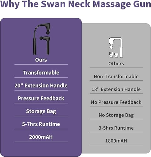 Miniatura 8 de Pistola de masaje muscular desmontable 2 en 1 con mango de extensión de 20 pulgadas, masajeador de espalda y cuello para aliviar el dolor,