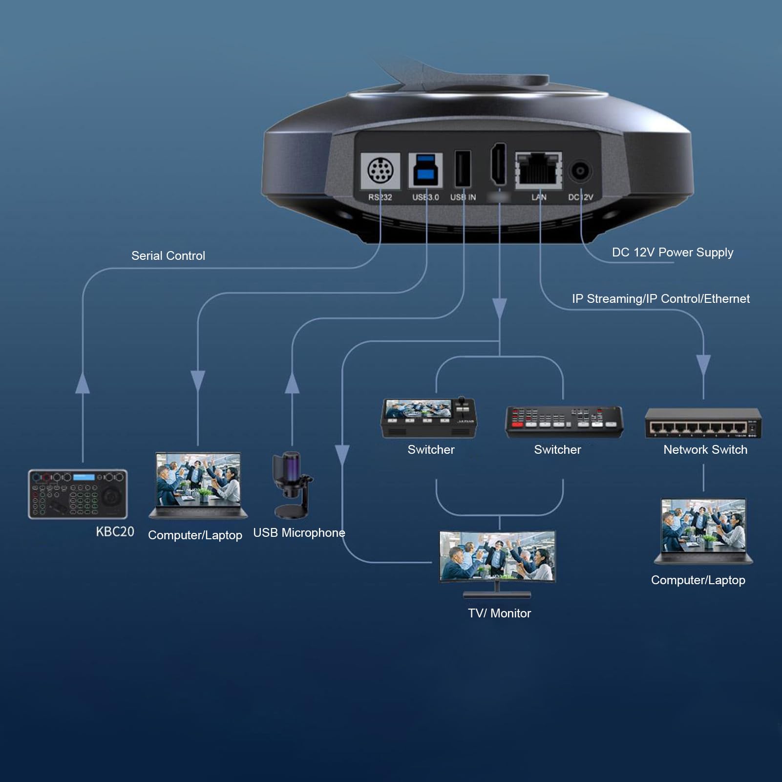 Tangxi Telecamera PTZ 4K, Tracciamento AI Zoom Ottico 10X Rotazione 250 PoE Uscita USB LAN per Conferenze Insegnamento in Live Streaming (EU)