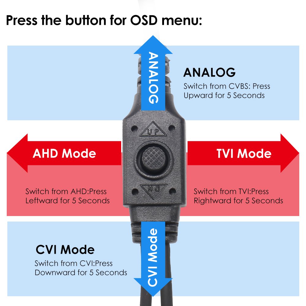 ZOSI 720P HD Security Camera - 4-in-1 TVI/CVI/AHD/CVBS Dome Camera With Night Vision