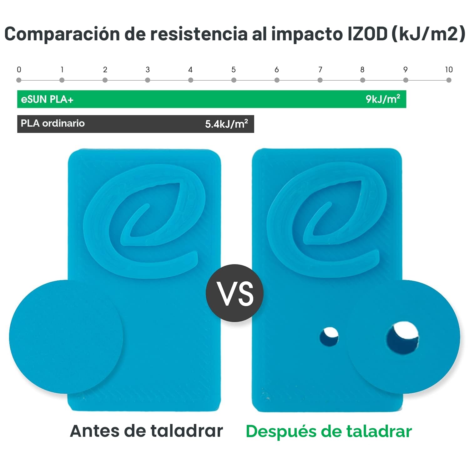 eSUN Filamento PLA+ 3KG, Filamento de Resistencia Mejorada Rojo Oscuro