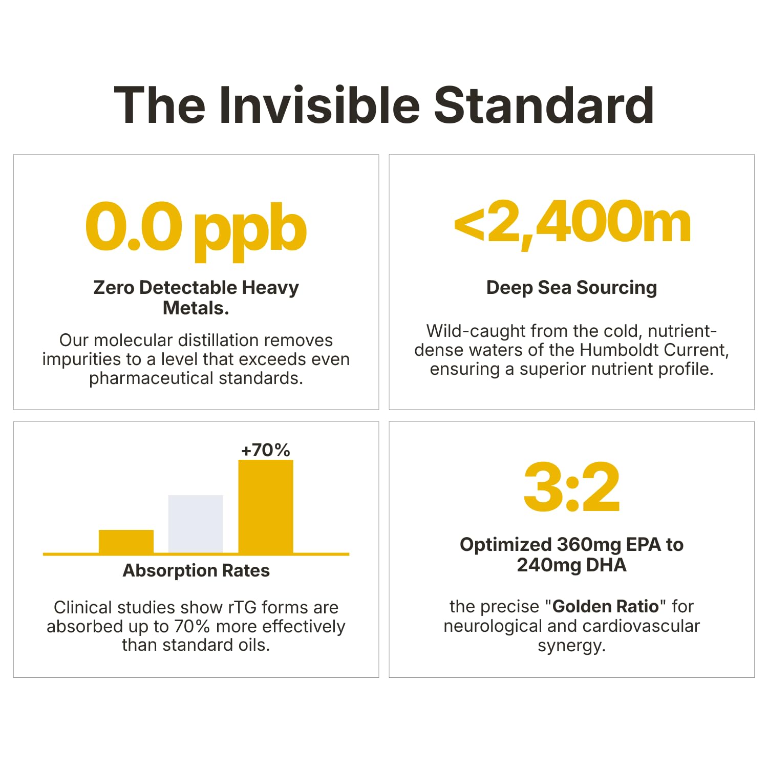 VEDAPURE |Fish Oil Omega 3 Fatty Acid Capsules for Men & Women 1000 mg with Vitamin E & D3 |360 EPA & 240 DHA | No Fishy Burp | Support Healthy Heart, Eyes & Joints- 60 Softgel