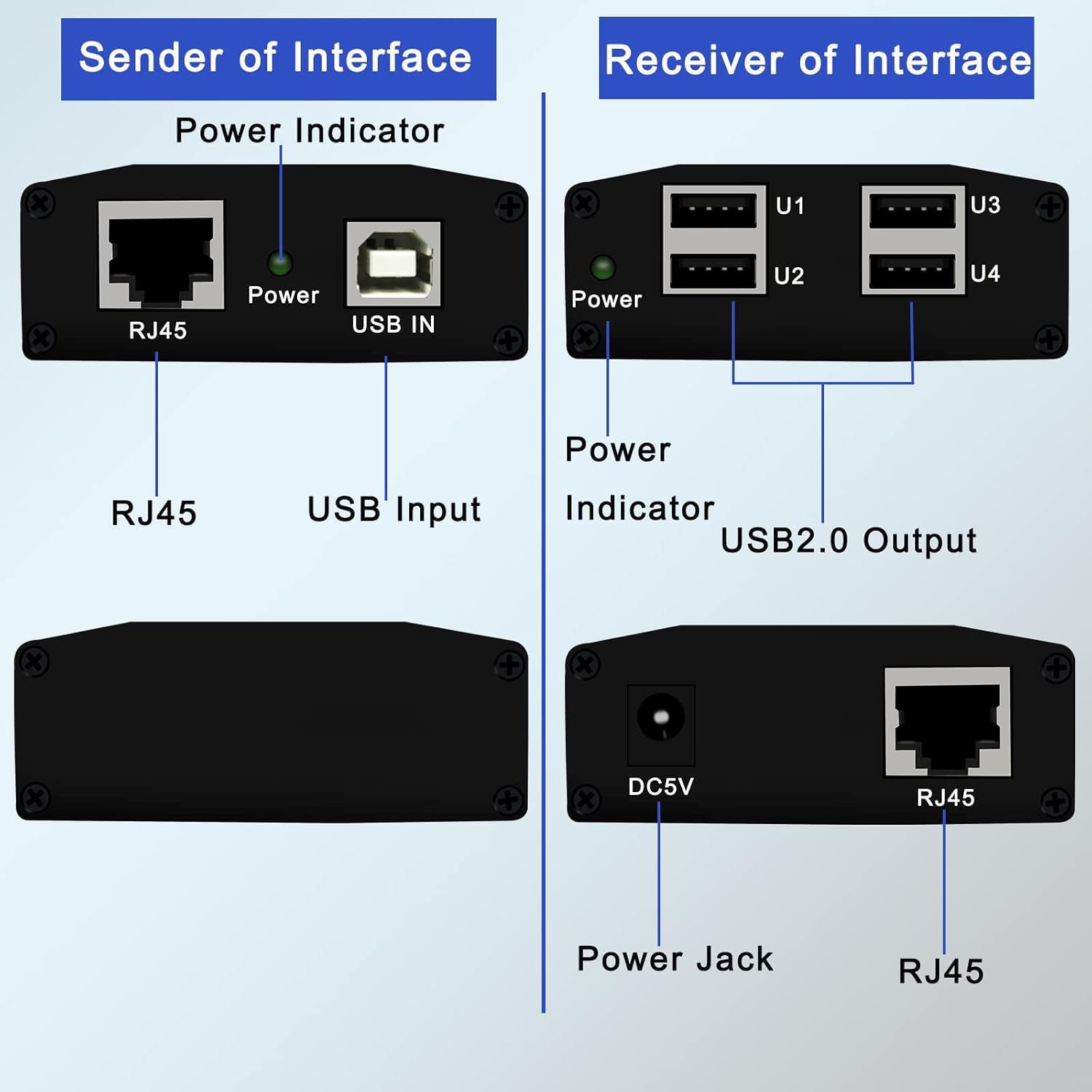 USB Extender Over Cat5/Cat6a, Up to 164FT(50m), 4 Powered USB Hub Over Ethernet, Plug and Play, No Driver, Works with Keyboards, Mouse, Webcams, Printers