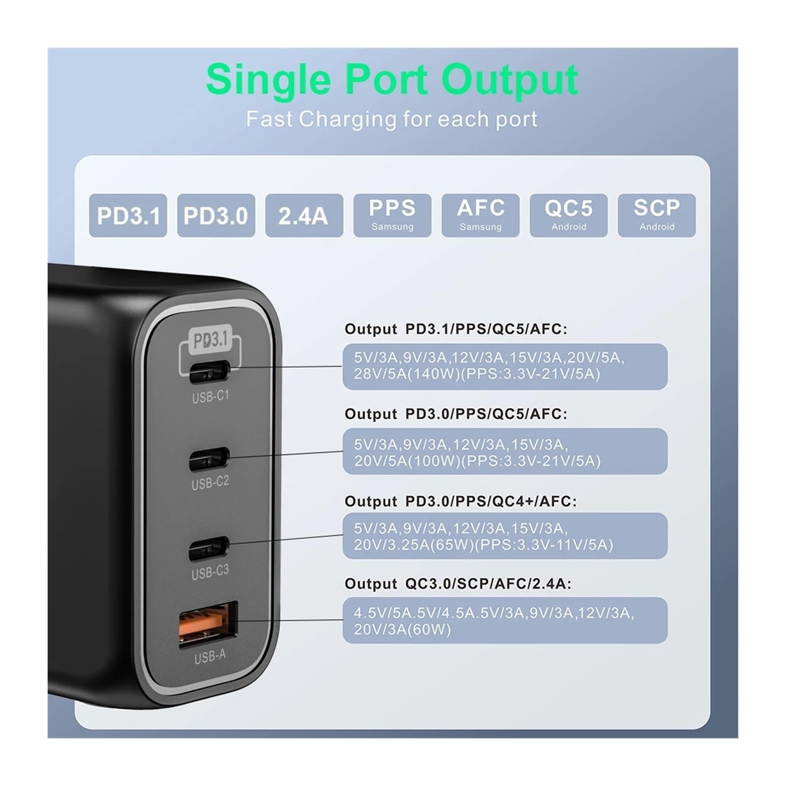 Ładowarka PD3.1 240 W Szybka ładowarka biurkowa GaN3 Stacja ładująca USB typu C 140 W PD PPS Uniwersalna kompatybilność