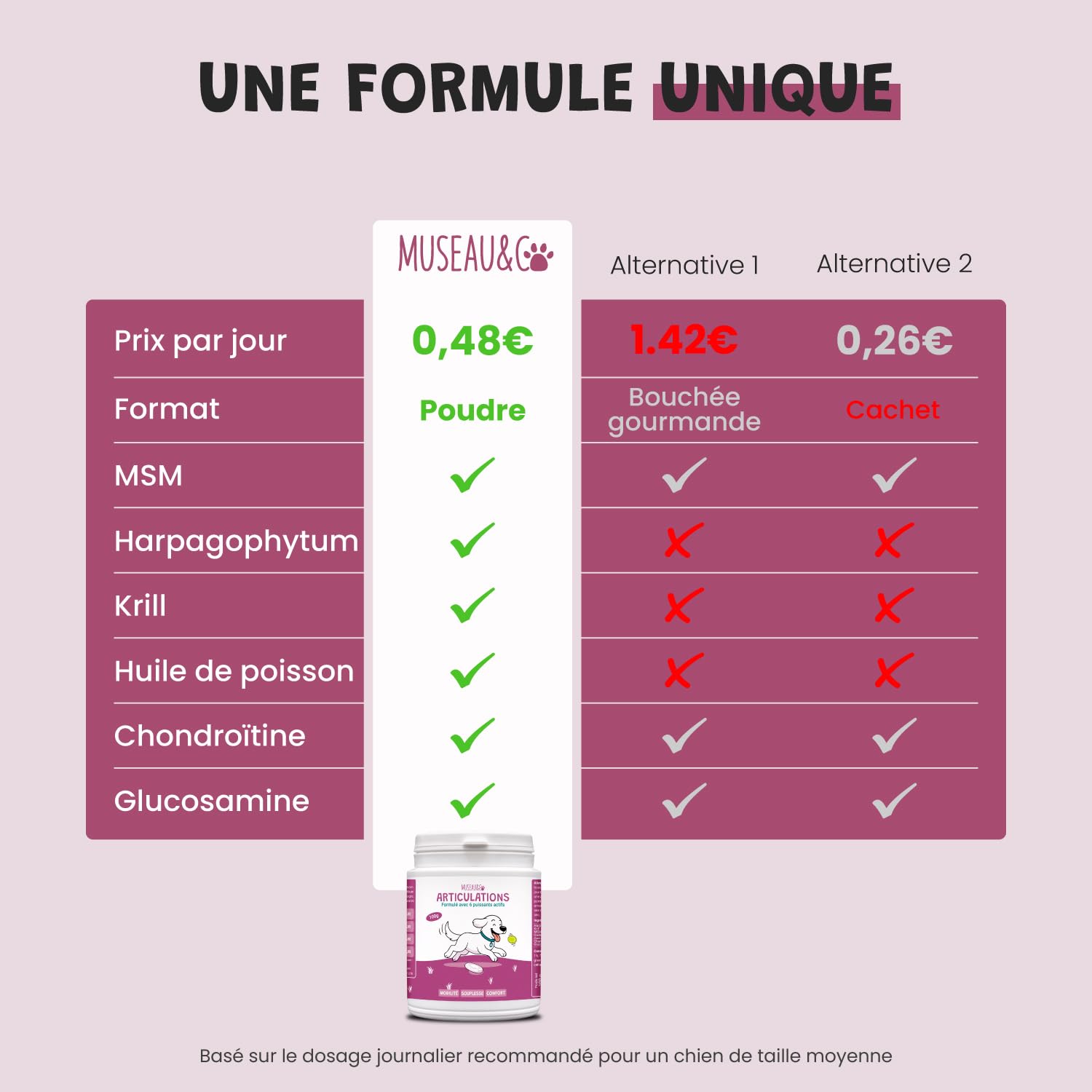 Articulations Chien Chat - Complément Alimentaire Anti-Arthrose - Harpagophytum Glucosamine Chondroïtine MSM Krill - Mobilité & Souplesse - Formulé par des Vétérinaires - Fabriqué en France