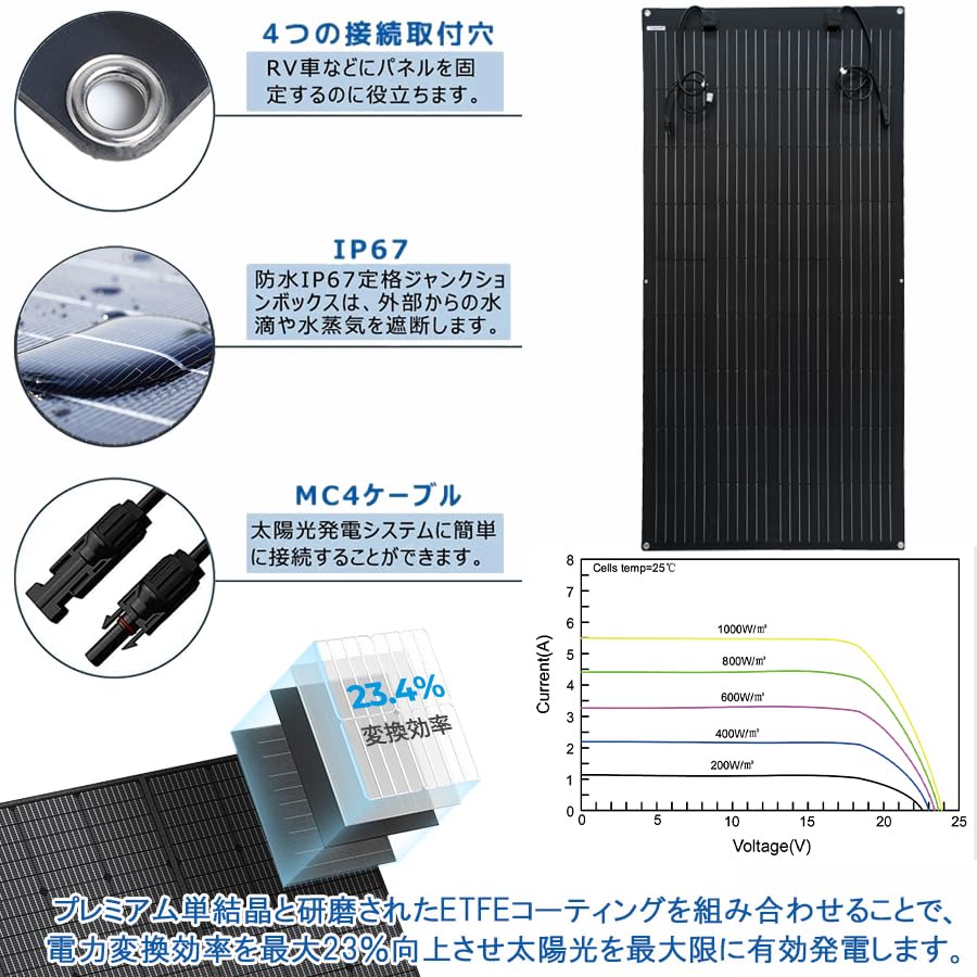 Amazon | 200Wソーラーパネル 単結晶 フレキシブル 柔軟 極薄 軽量 