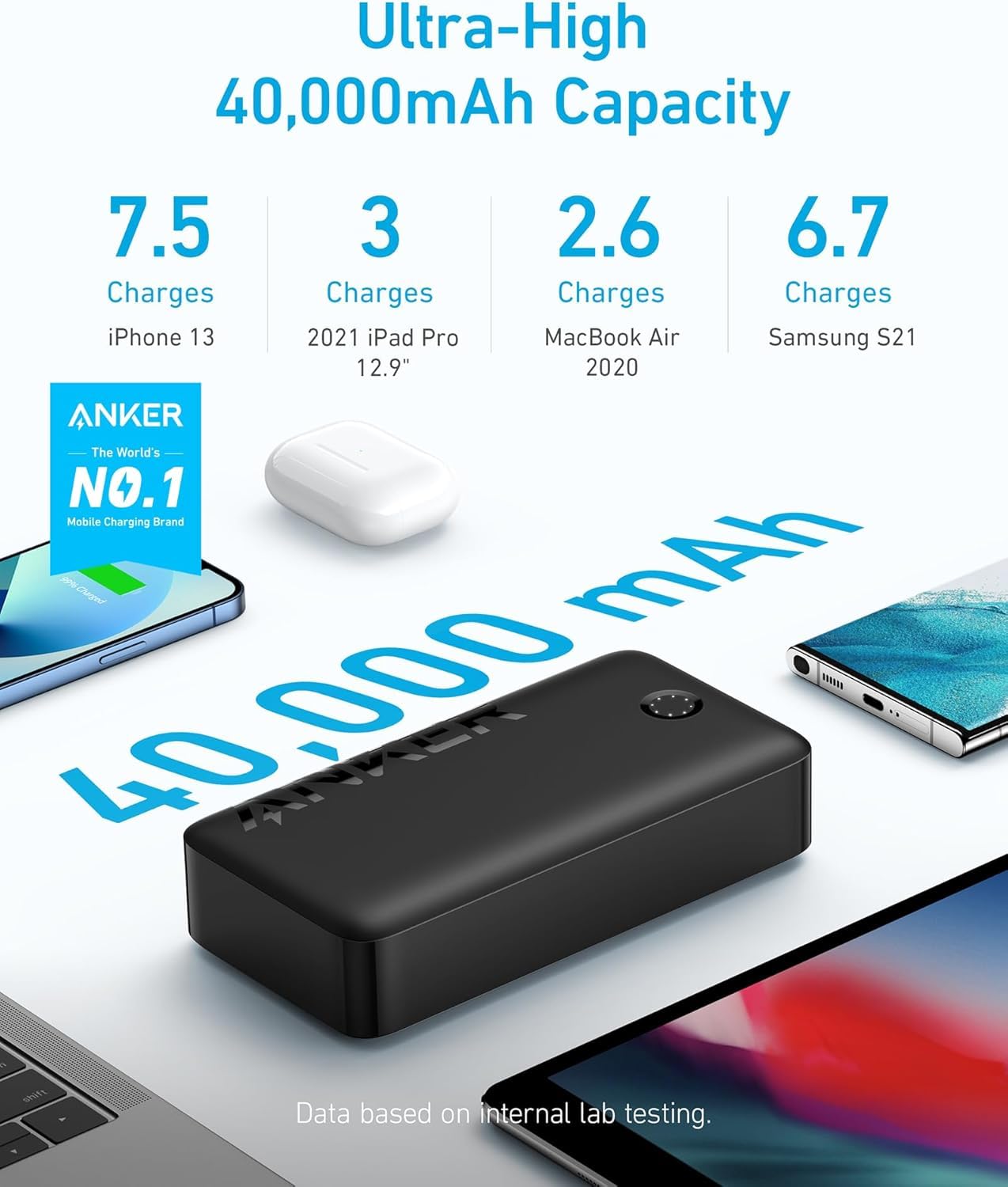 Amazon.com: Anker Portable Charger, Power Bank, 40,000mAh