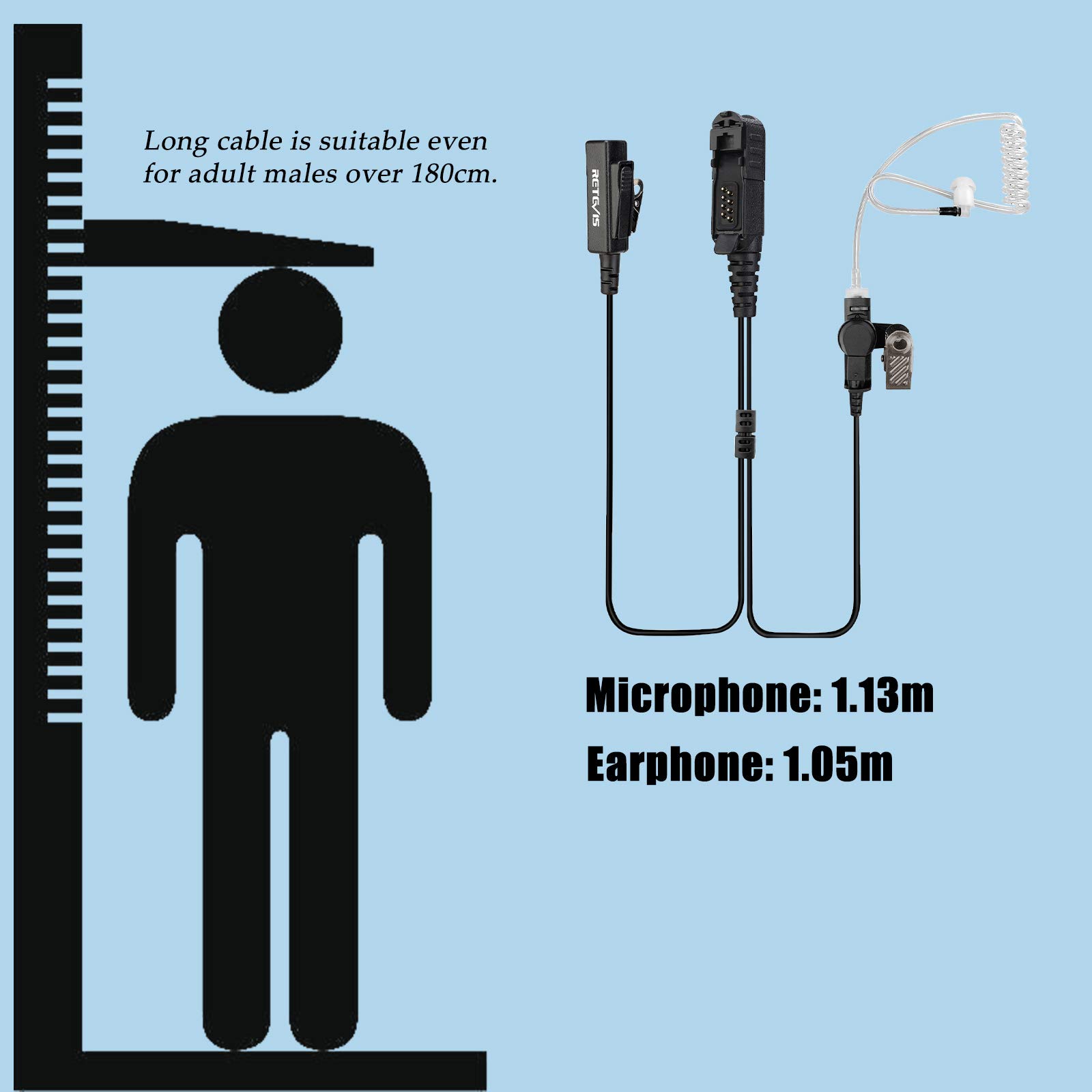 Retevis Headphone