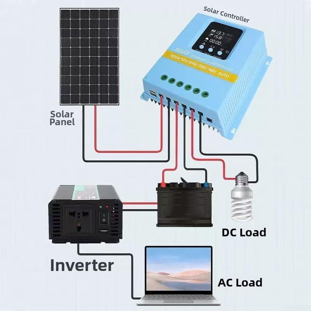 Controllo Carica Fotovoltaico 100A MPPT Alta Efficienza(2880w)