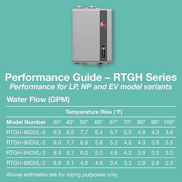 Rheem RRTGH84DVLN3701171 Rheem RTGH Series 8.4 GPM 157,000 BTU 120 Volt Residential Indoor Natural Gas Tankless Water Heater Stainless Steel