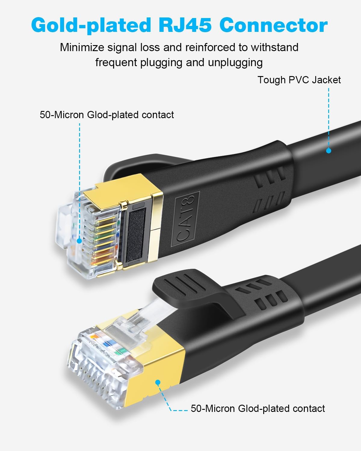 Câble Ethernet Cat8 2m - 40Gbps, 2000MHz - Double Blindage SFTP, Connecteurs Dorés - Pour Gaming, PC, TV