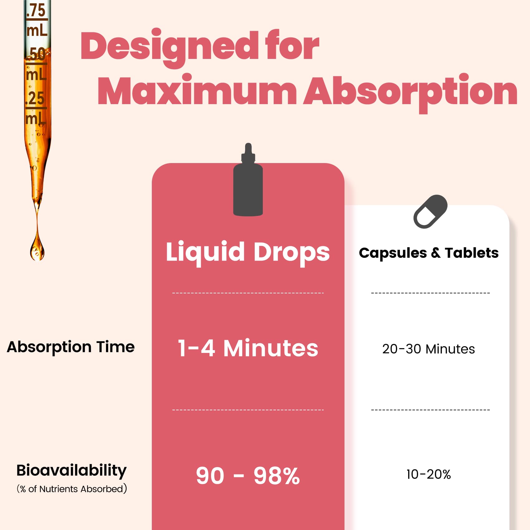 vivcmin Graviola Soursop Leaf Extract Liquid - Soursop Bitters Liquid, Support Immune, Relax, Liver and Sleep, Sugar & Alcohol-Free, Highly Absorbable Formula, Strawberry Flavor, 2 Fl Oz