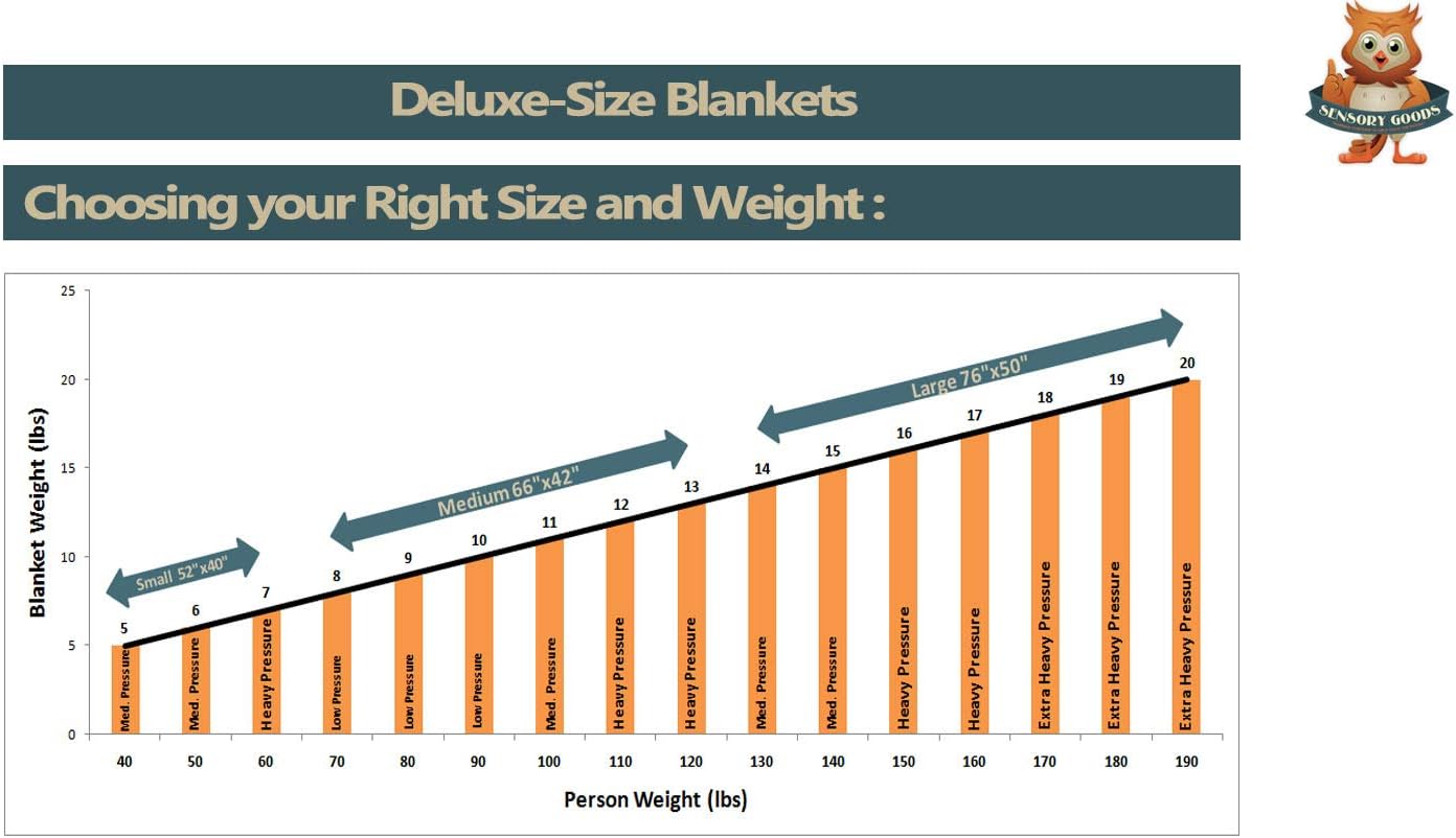 Uр Tо 40% оƒƒ SENSORY GOODS Adult Large Weighted Blanket Made in America - 20lb Extra Heavy Pressure - Herringbone-Blue II Pattern/Navy - Fleece/Flannel (72'' x 42'') Provides Comfort and Relaxation. Gеt Sресіаl Prісе SENSORY GOODS Adult Large Weighted Blanket Made in America - 20lb Extra Heavy Pressure - Herringbone-Blue II Pattern/Navy - Fleece/Flannel (72'' x 42'') Provides Comfort and Relaxation.