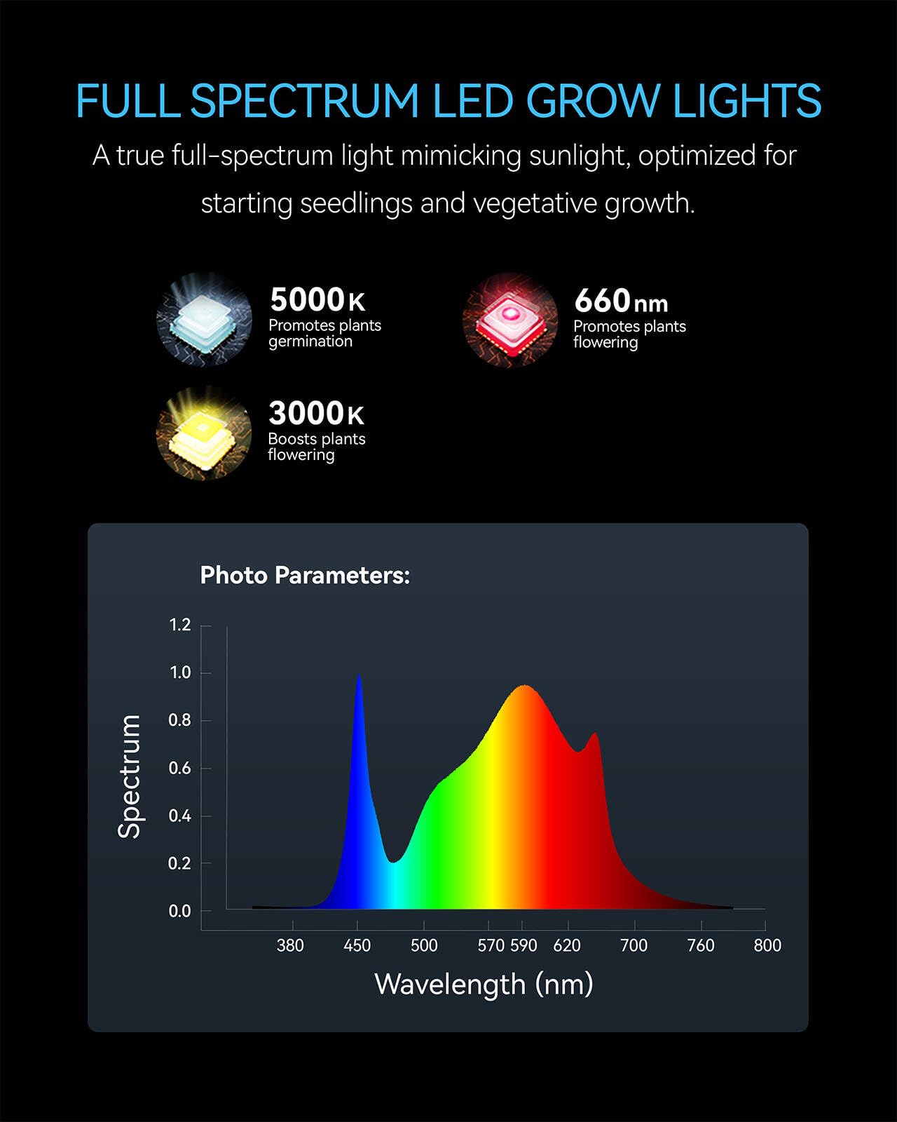 Snapklik.com : 70W Led Grow Light,Meet The Spectral Requirements For ...