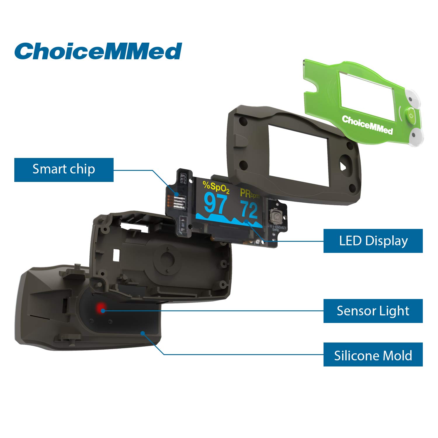 Choicemmed MD300C53 Pediatric (Kids) Pulse oximeter, Specially design for Kids(Multicolor) - Image 5 thumbnail