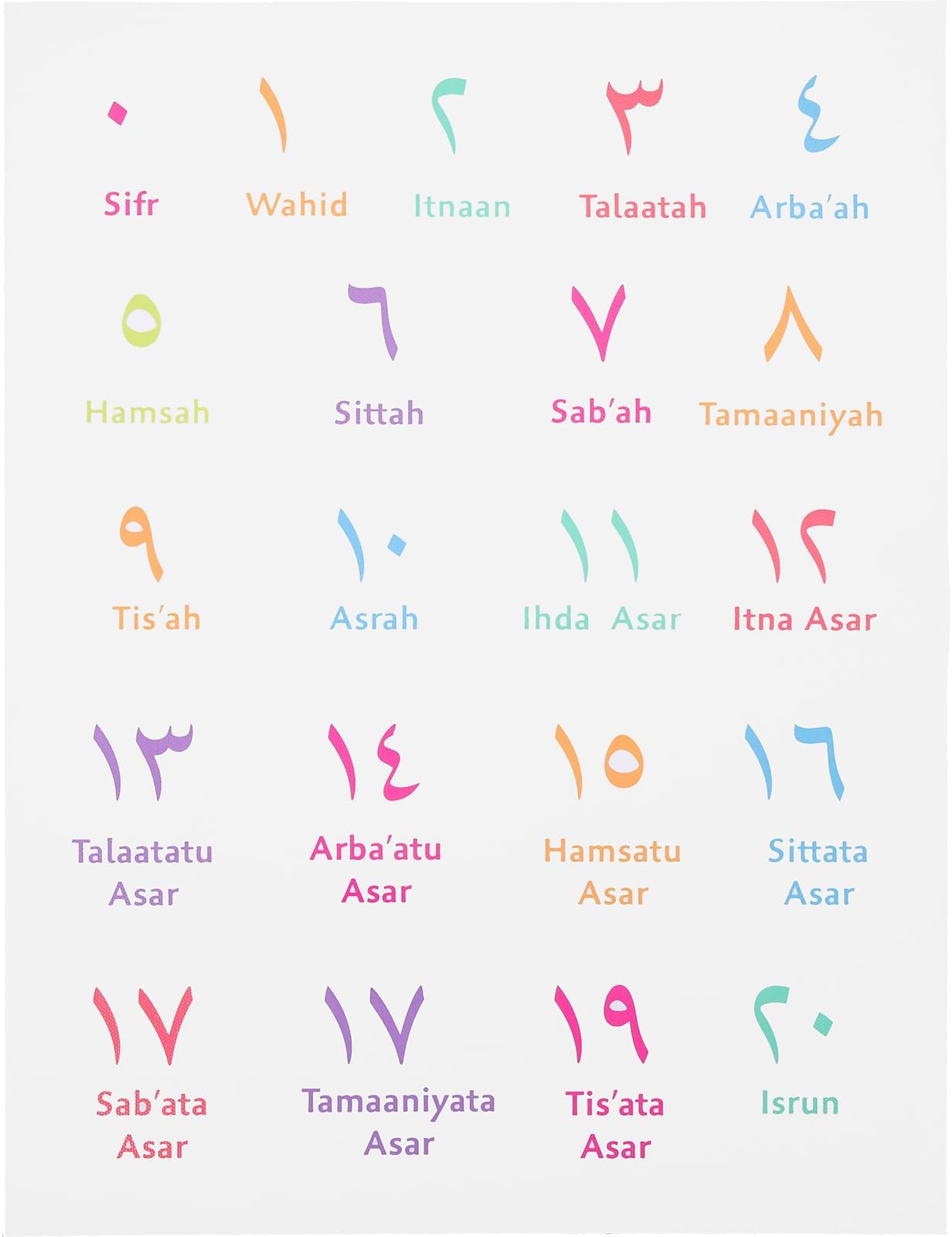 Cabilock Alphabet of Numbers Decor Arabic Learning Chart Early Educational Learning Posters Arabic Educational Poster Preschool Posters Arabic Number Poster School Supplies with Box Toddler