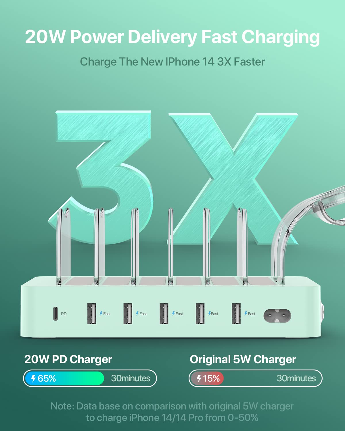 SooPii 60W Stazione di Ricarica a 6 porte Caricatore USB con ricarica rapida USB C PD da 20W, supporto 2 in 1, 6 cavi corti inclusi per telefoni, tablet e altri