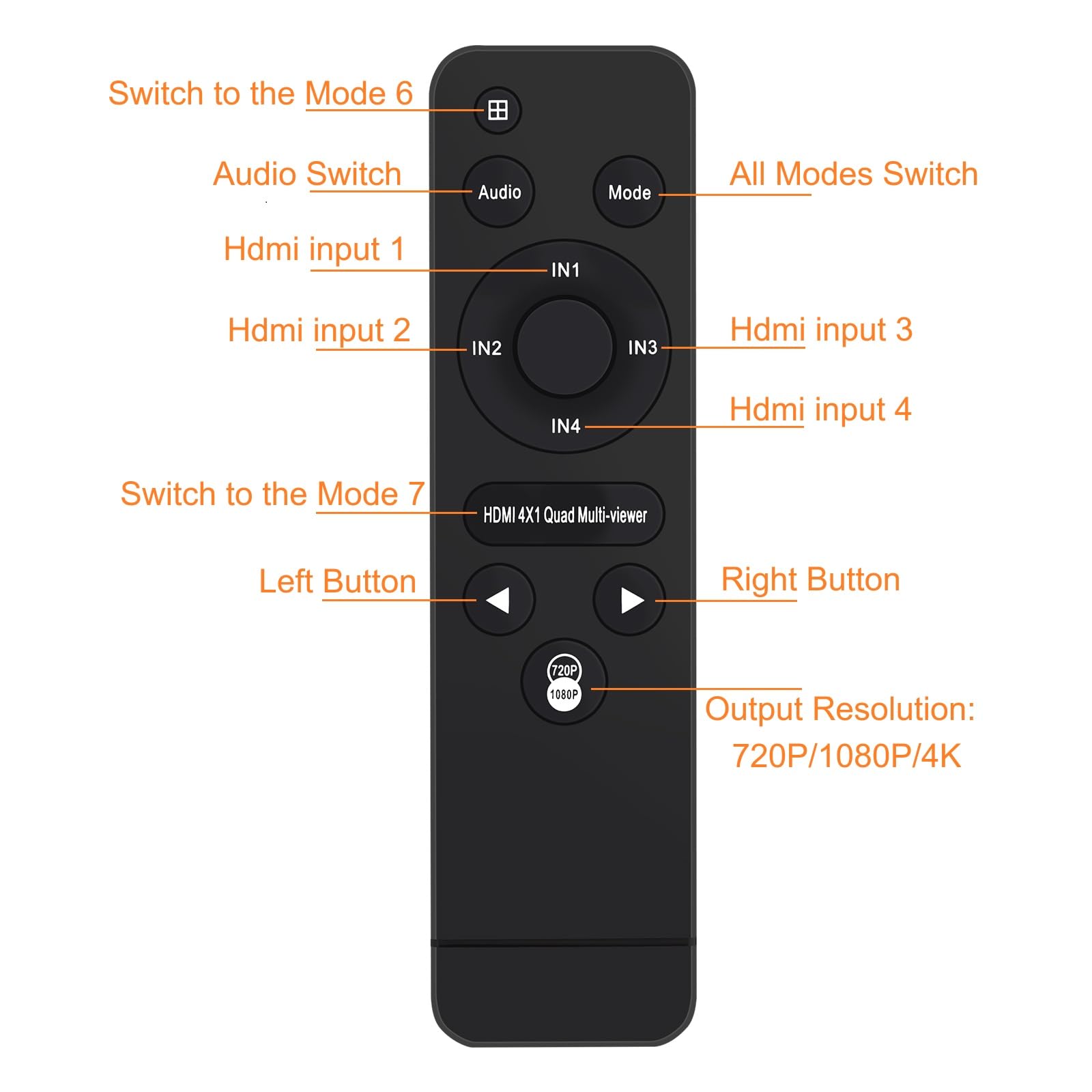 ACHAVE Interruptor multivisor HDMI 4x1, divisor de pantalla cuádruple 4K a 30Hz con 10 modos de visualización, conmutación sin costuras, control remoto IR, compatible con laptop, Xbox, TV Box