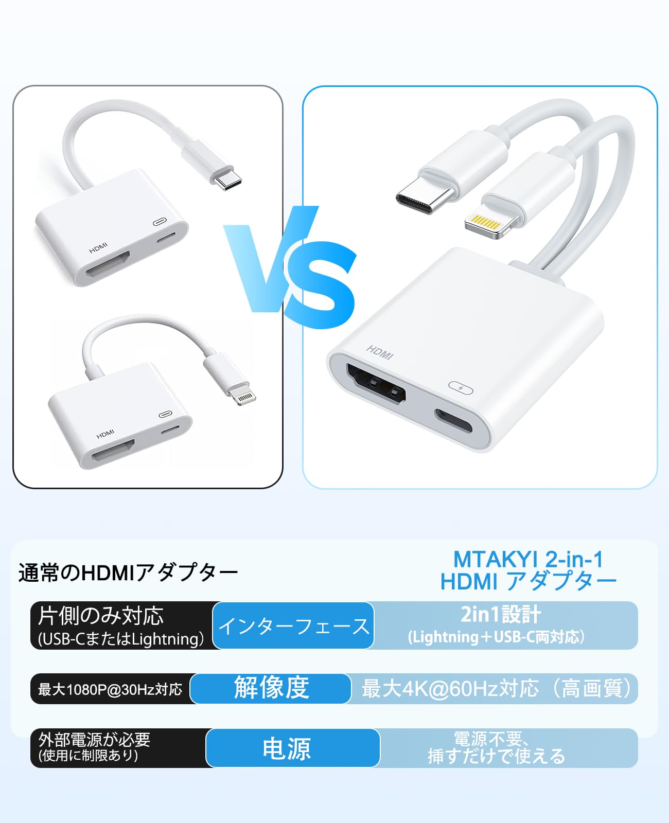 Amazon.co.jp: Lightning & USB-C HDMI変換アダプタ 2in1 Digital AV