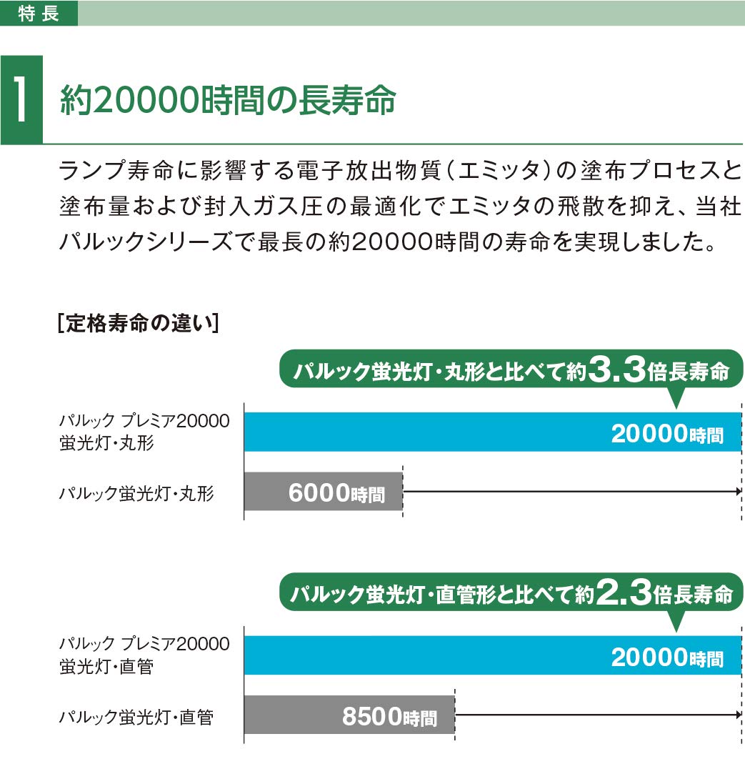 Amazon | パナソニック パルック プレミア20000蛍光灯(蛍光ランプ) 丸
