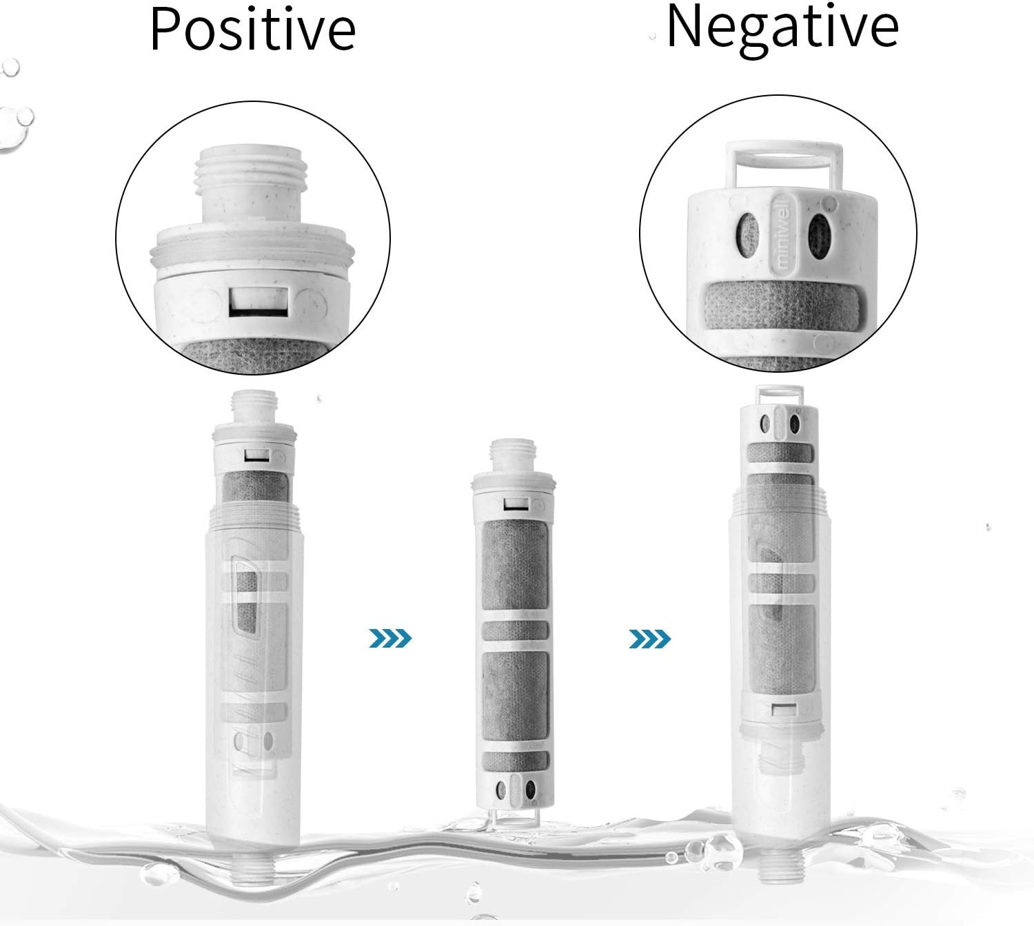 miniwell Shower Head Filter L750Series (Z-Replacement-3pcs)